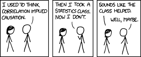 correlation with causation