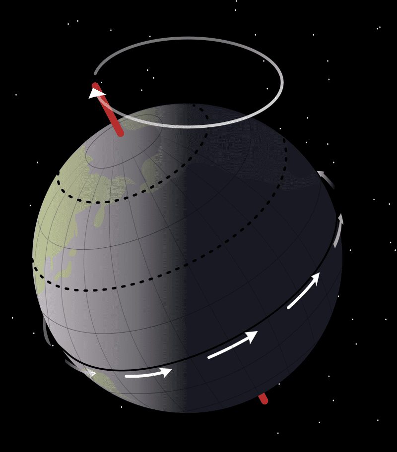 Picture of axial precession to demonstrate the change from the era of Pisces to the era of Aquarius